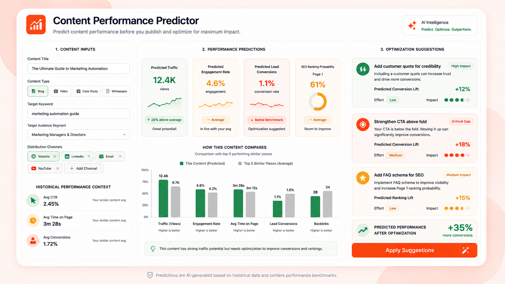 Content Performance Predictor